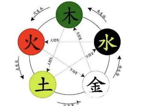 平字五行|平字的五行是什么,平的五行属性及吉利寓意